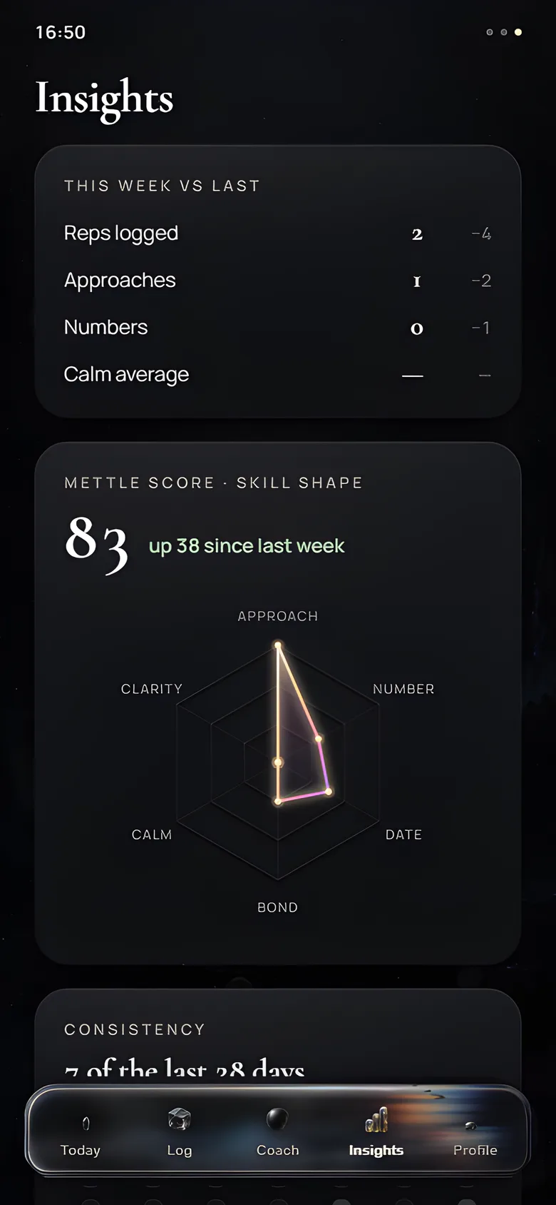 Mettle insights with skill radar and weekly comparison
